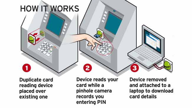 Scam Alert, Pt. II:  How to Protect Against Skimmers